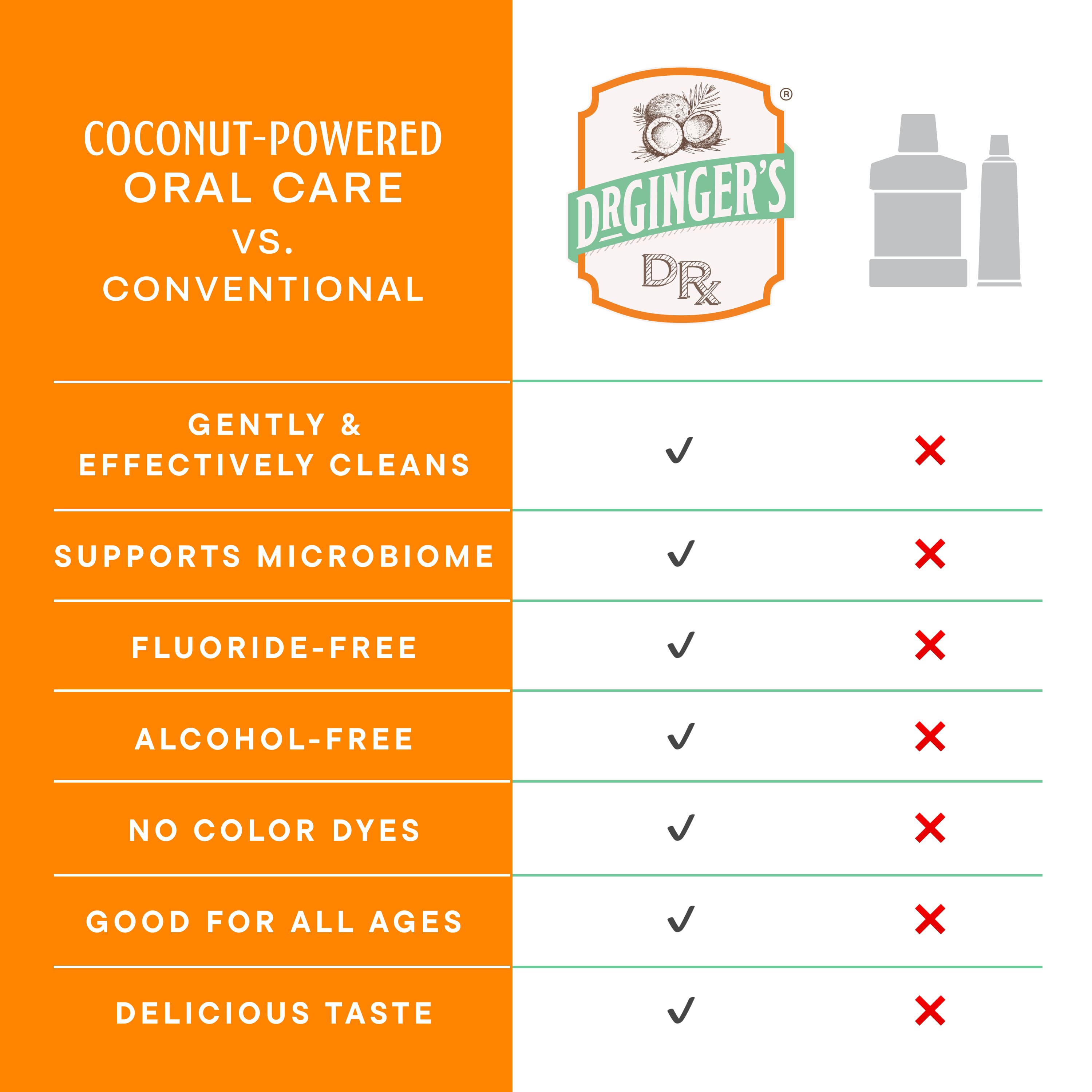 Coconut Powered Toothpaste