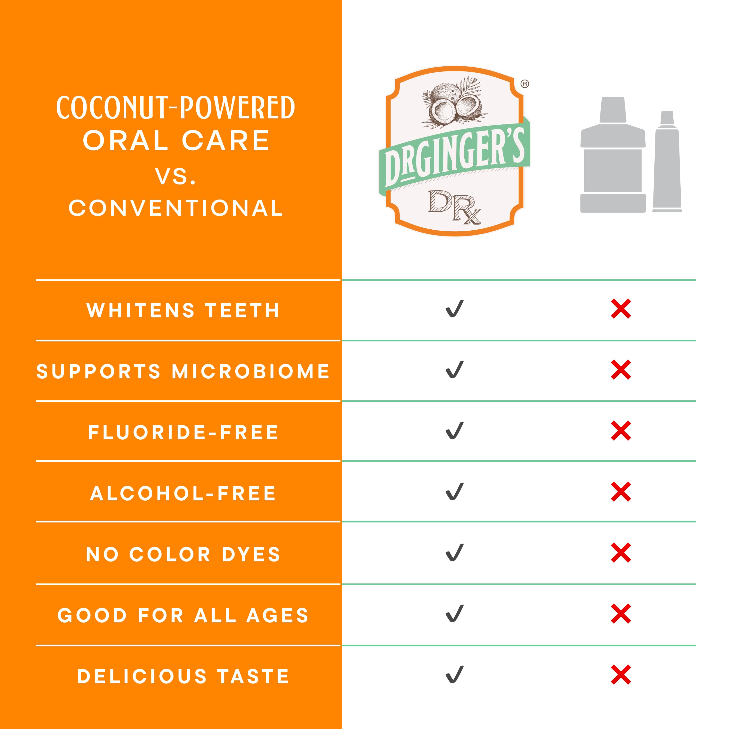 Oil Pulling Mouthwash